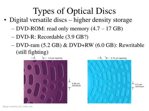 types of optical discs.